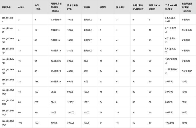 ECS升配_变更资源规格费用说明