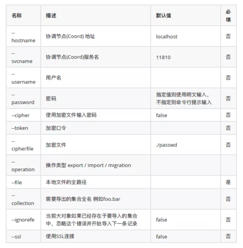 对象存储工具说明_工具说明