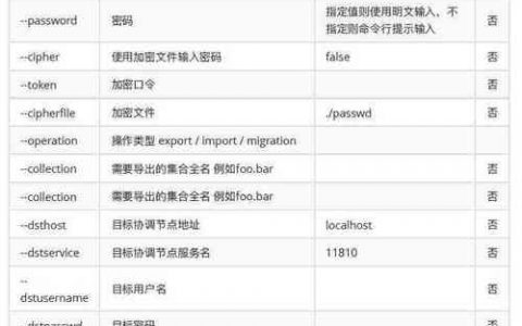 对象存储工具说明_工具说明
