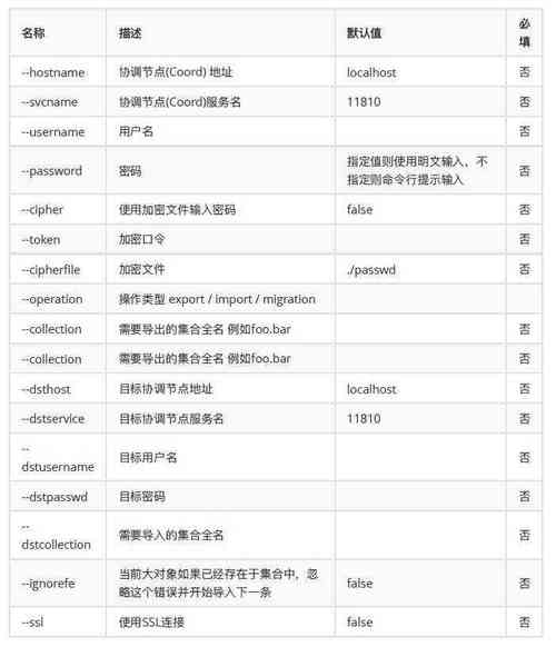 对象存储工具说明_工具说明