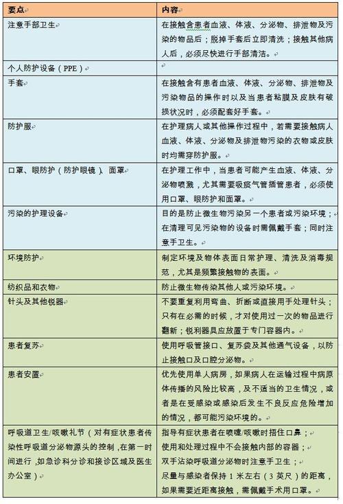防护规则设置_防护规则