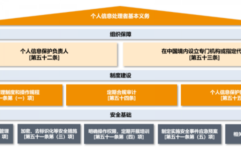 大数据与个人_个人数据保护机制