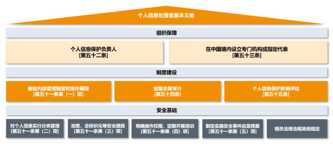 大数据与个人_个人数据保护机制