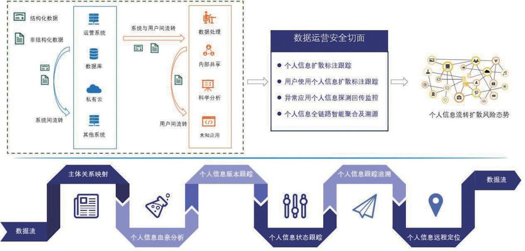 大数据与个人_个人数据保护机制