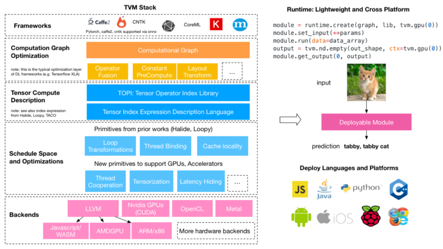 gpu cpu 通信_推理基础镜像详情TensorFlow（CPU/GPU）