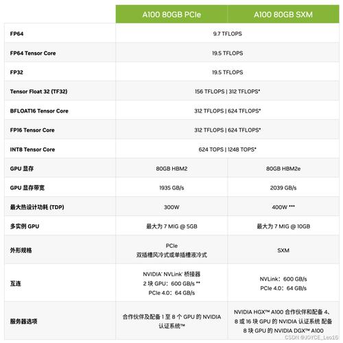 gpu cpu 通信_推理基础镜像详情TensorFlow（CPU/GPU）