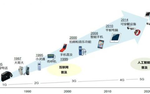 蜂窝移动通信发展历史_通信