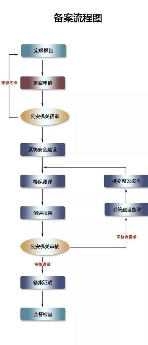 等保备案制度_方案概述