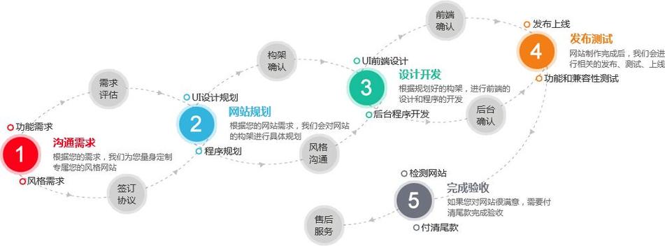 国外程序开发网站_开发程序
