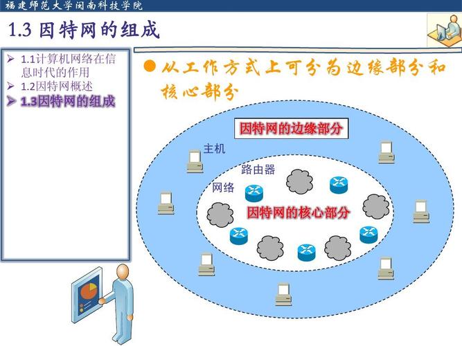 关于计算机网络的课件_关于Touch的配置？