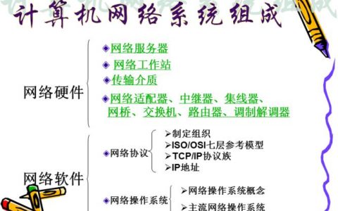 关于计算机网络的课件_关于Touch的配置？