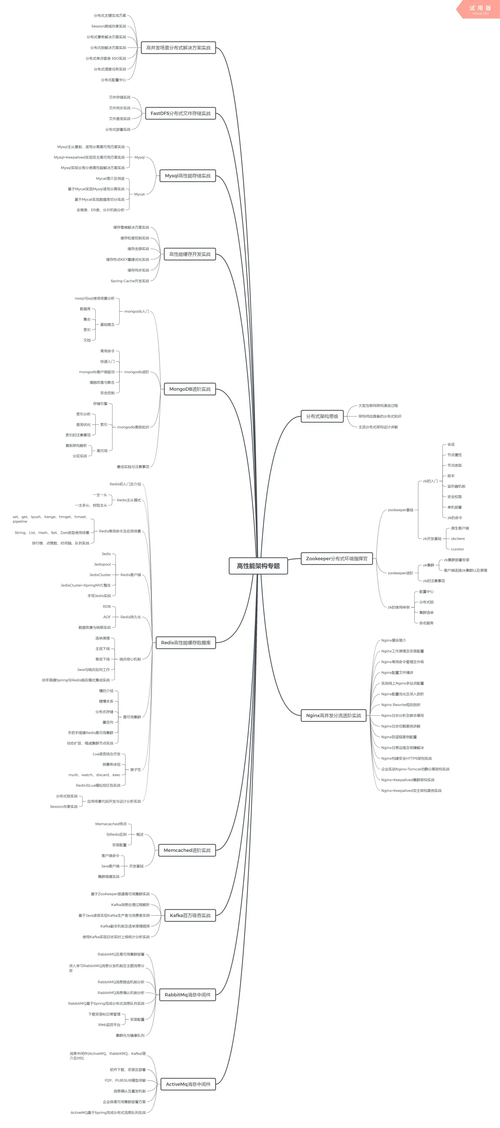 分布式缓存引擎_分布式缓存（Redis）