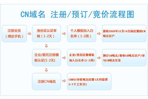 公司域名怎么注册_公司注册