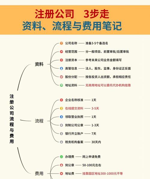 公司域名怎么注册_公司注册