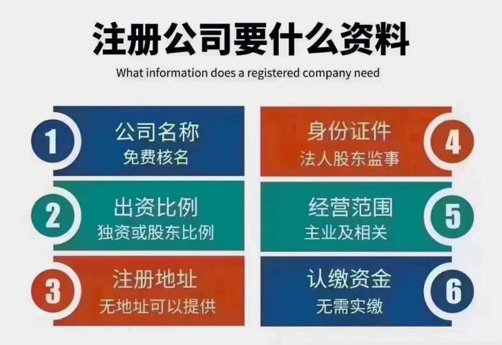 公司域名怎么注册_公司注册