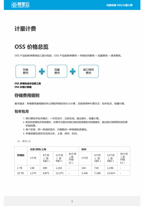 对象存储计费标准_计费标准