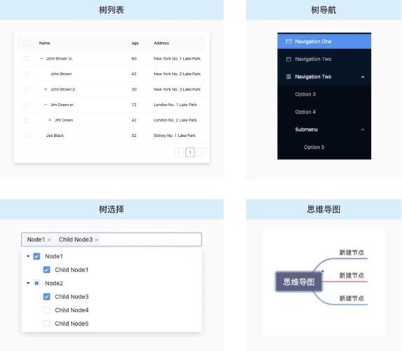 服务器控件与客户端控件区别_树形控件
