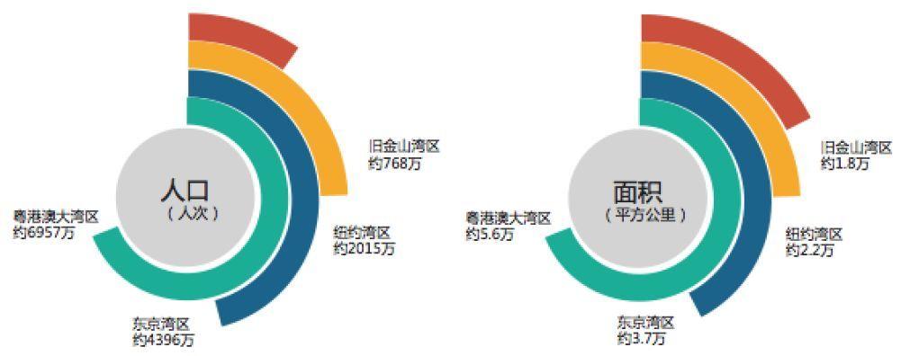 ecs大区_大区和区域的对应关系
