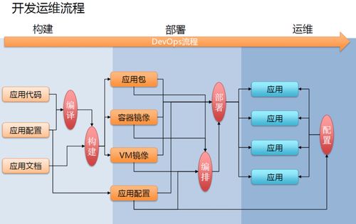服务产品的持续集成_持续集成
