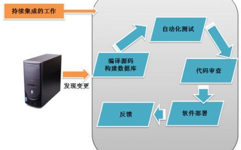 服务产品的持续集成_持续集成