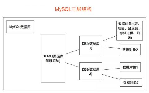 复制mysql数据库表结构_Hudi表结构