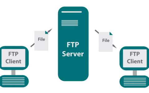 服务器与ftp_FTP
