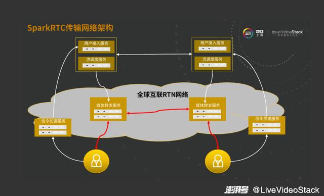 国外便宜vps_SparkRTC是否支持在国外使用？