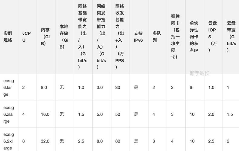 规格族、_规格族