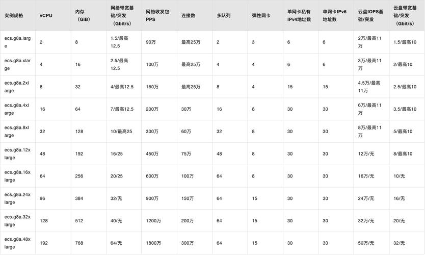 规格族、_规格族