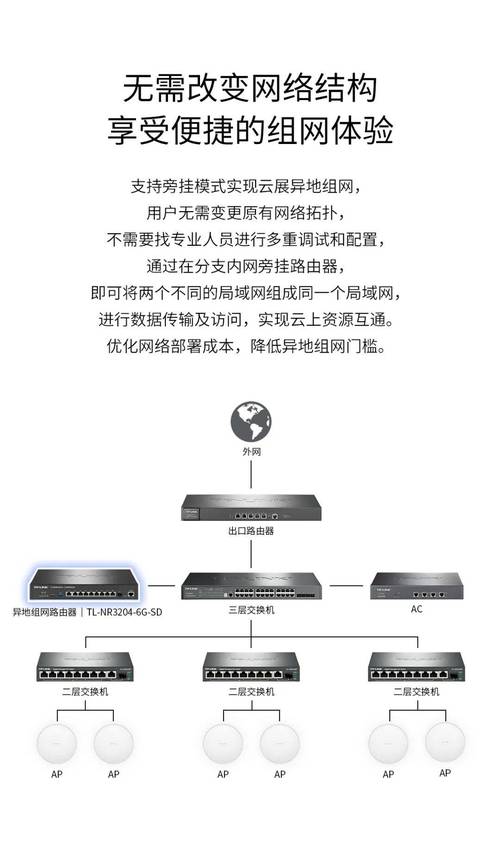 公司网络路由器_组网配置方式