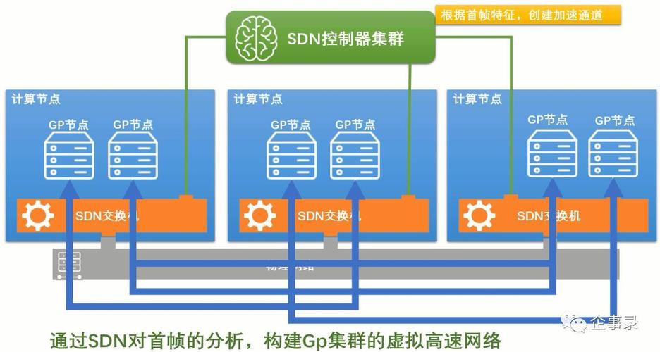高可用性网络_在CCE Turbo集群中使用分布式云资源