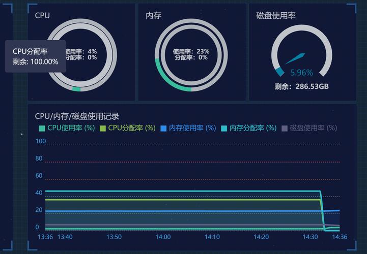 高可用性网络_在CCE Turbo集群中使用分布式云资源