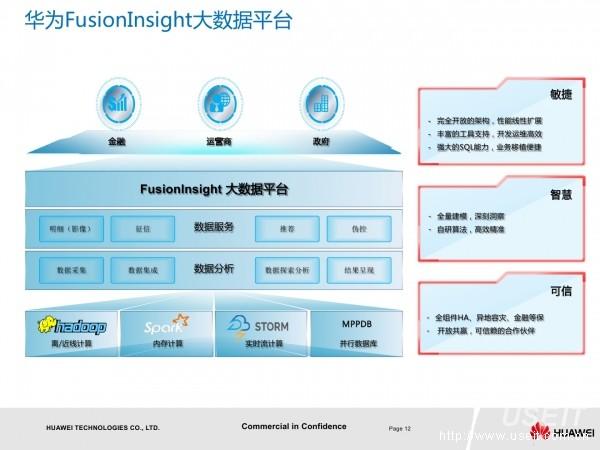 fusioninsight大数据平台_大容量数据库