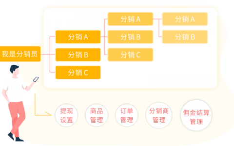 分销 主机_分销计划