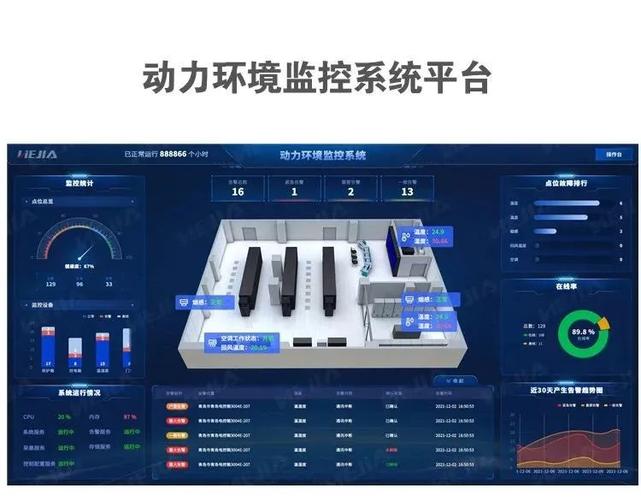 国内双线机房_机房监控通知配置