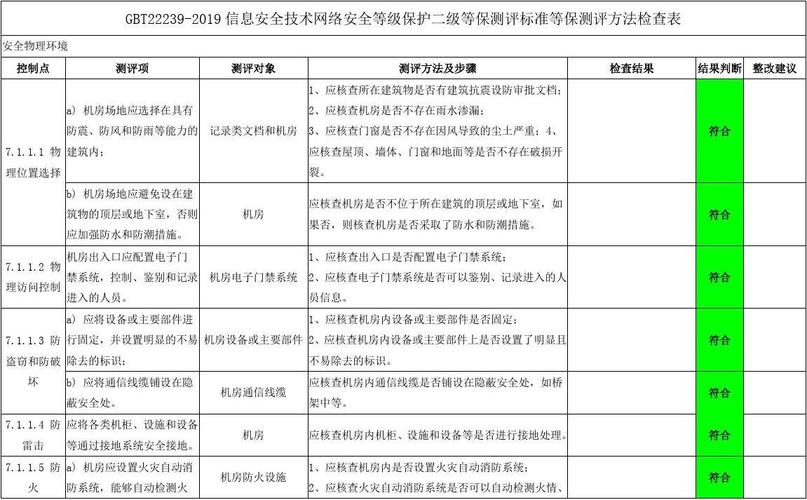 等保测评2.0测评指标项_评估测评
