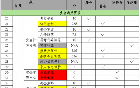 等保测评2.0测评指标项_评估测评