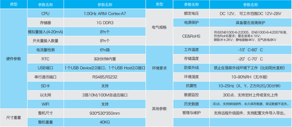 服务器 客户端 使用同一个套接字_链接参数