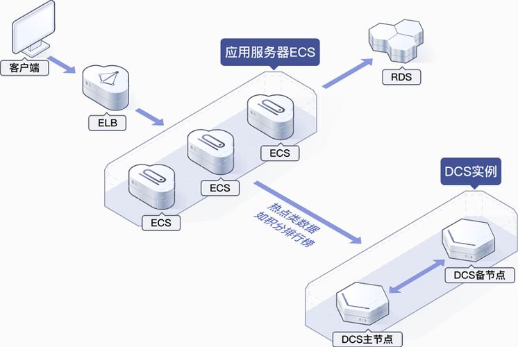 分布式服务器缓存技术_分布式缓存（Redis）