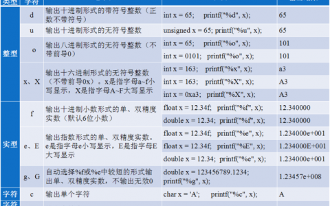 格式化字符串api_格式化磁盘
