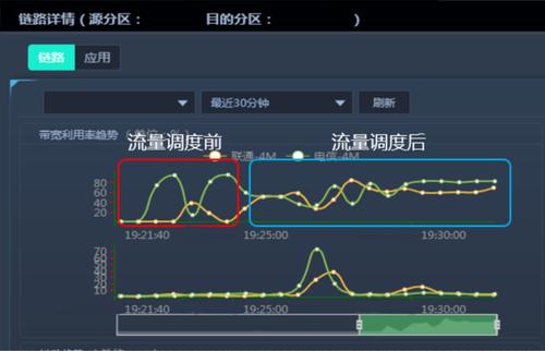 广州服务器_全球加速如何根据时延实现流量调度？