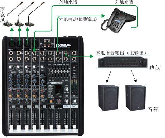 电话会议平台有哪几个_设备类型