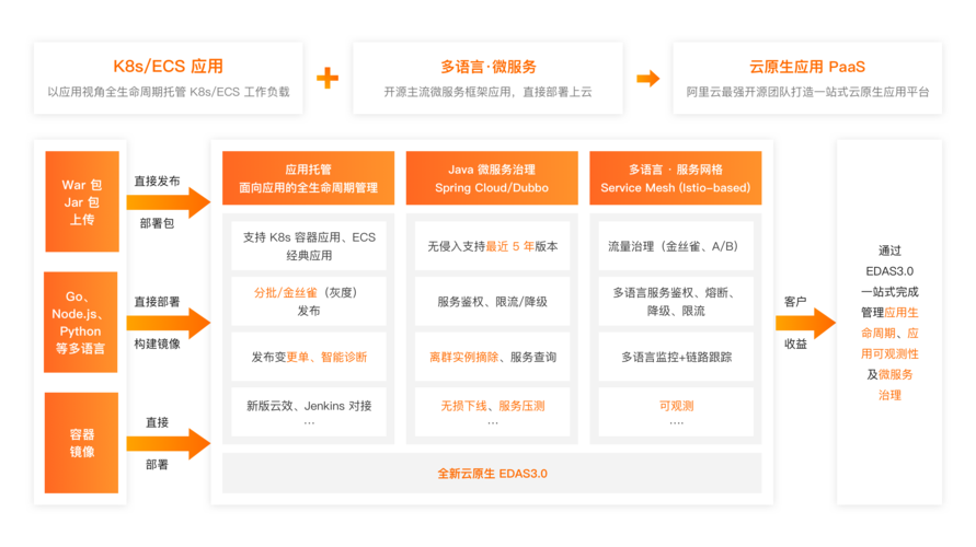 分布式产品 介绍_产品介绍