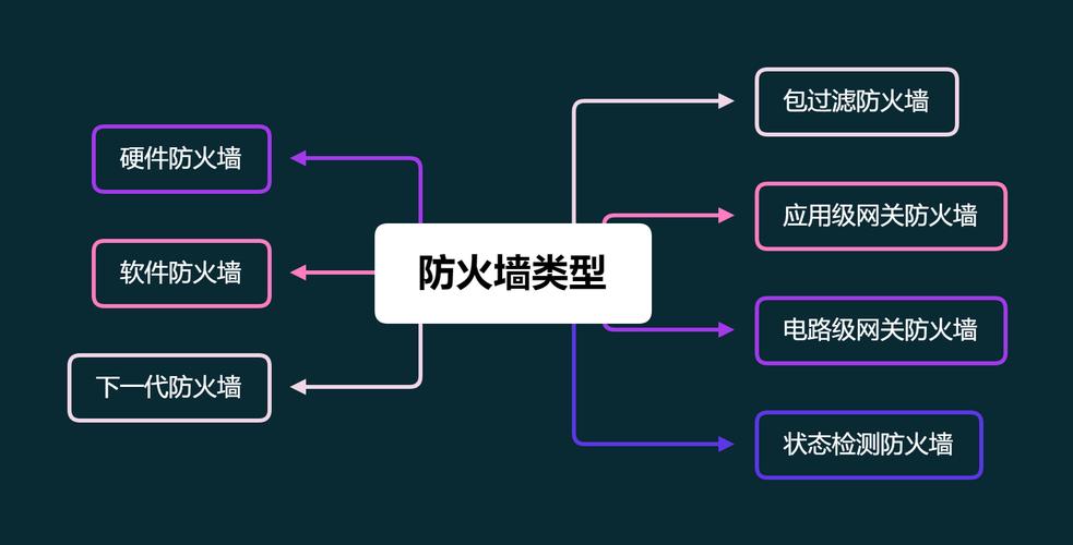 防火墙的基本功能_基本功能类