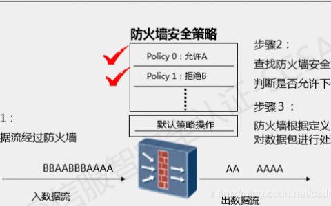 防火墙的基本功能_基本功能类