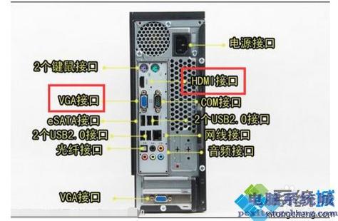 服务器接显示屏无显示_连接方式简介