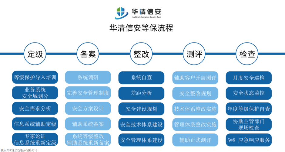 等保测评复评_执行等保测评的专业机构是什么？