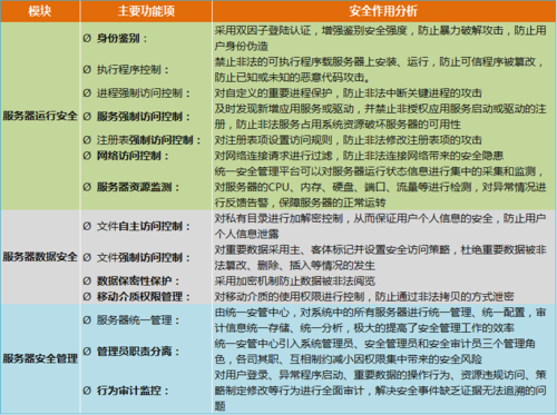 服务器安全方案_安全方案配套表