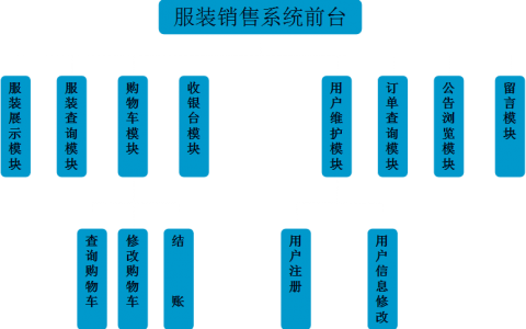 电子商务网站前台业务系统主要是_设置网站前台