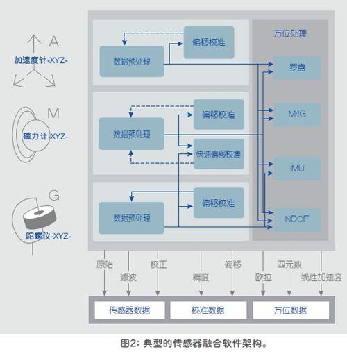 duilib基本框架 _传感框架